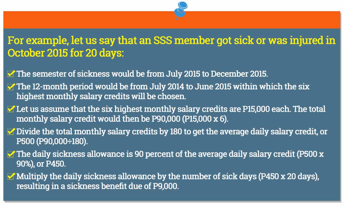 How To File For SSS Sickness Benefit SSS Guides