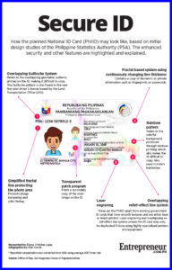 identity philsys example filipinos faked