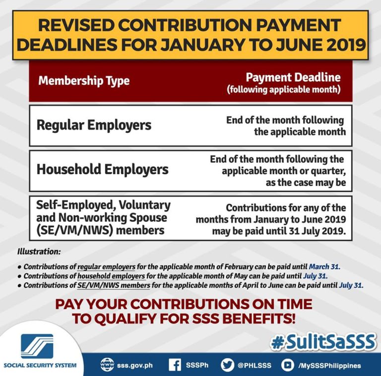Here are the Revised Deadlines for the Payment of Contributions SSS